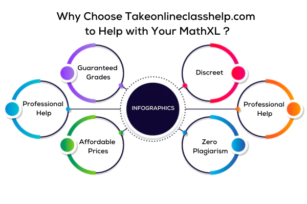  Reasons to Choose Takeonlineclasshelp.com to Help with Your MathXL?