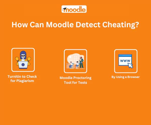 Infographic showing 3 ways in which Moodle can detect cheating