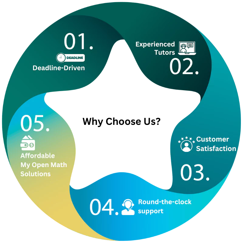 This infographic said Why Choose Our MyOpenMath This infographic said Why Choose Our MyOpenMath