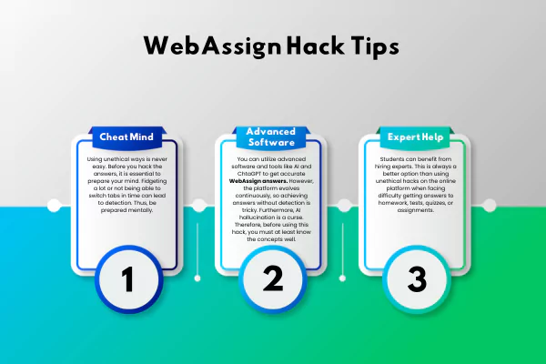 Infographics show 3 WebAssign hack tips  